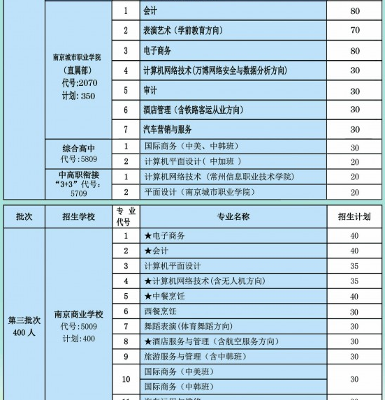 南京商業(yè)學(xué)校