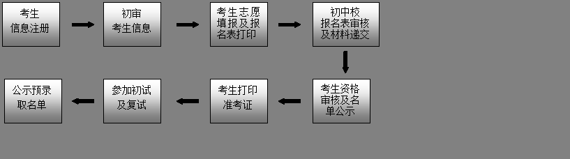 常州旅游商貿(mào)高等職業(yè)技術學校