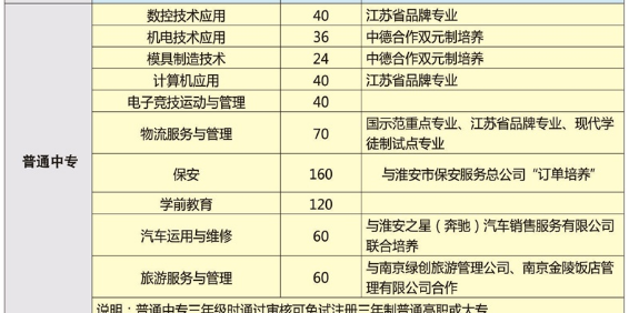 淮安市高級職業(yè)技術(shù)學(xué)校