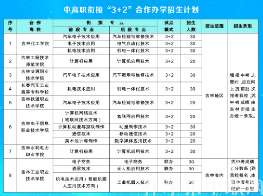 吉林信息工程學校