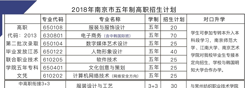 2020年江蘇中職，南京中華中等專業(yè)學校，招生