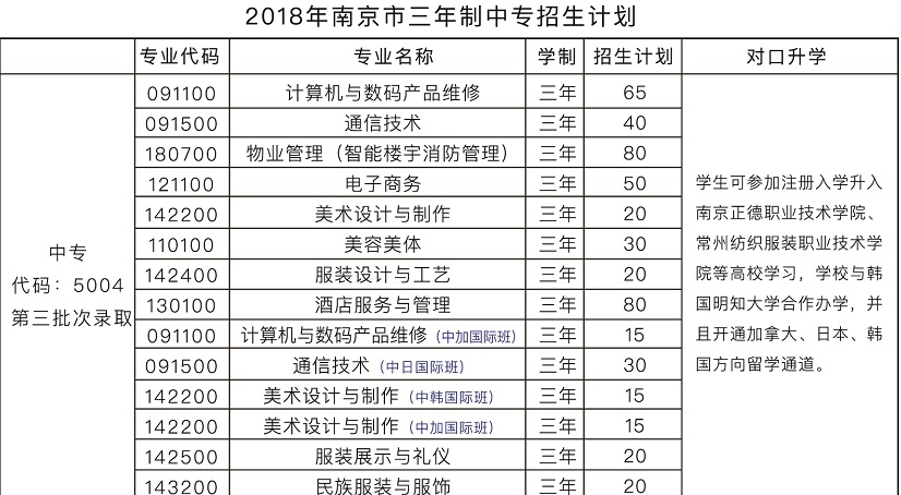 2020年江蘇中職，南京中華中等專業(yè)學校，招生