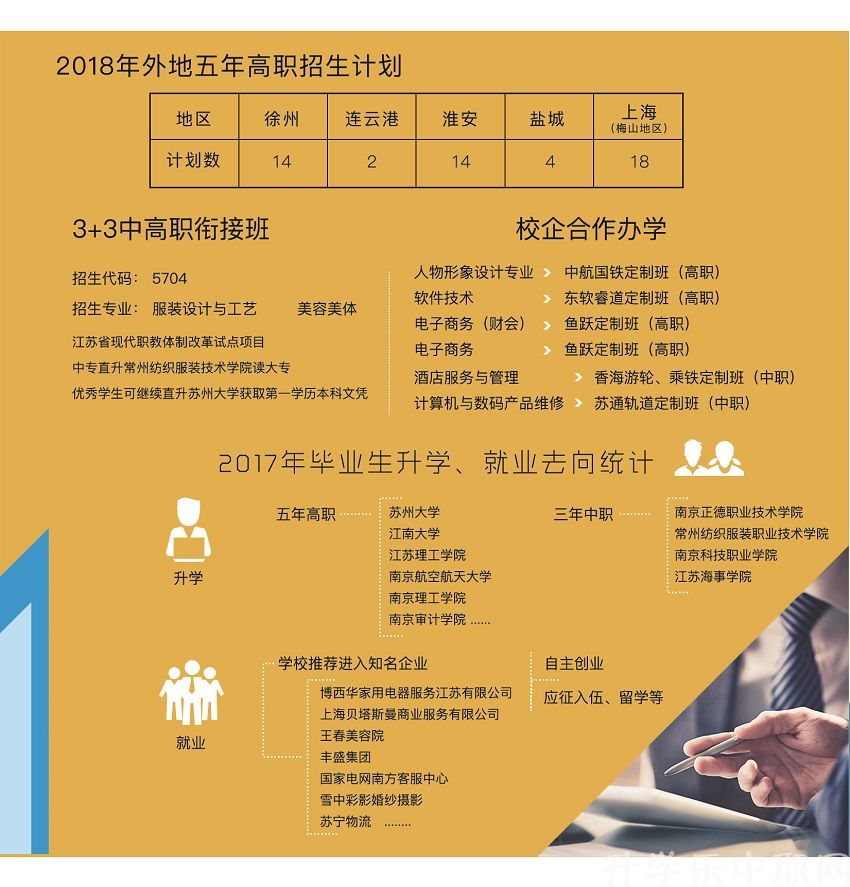 2020年江蘇中職，南京中華中等專業(yè)學校，招生