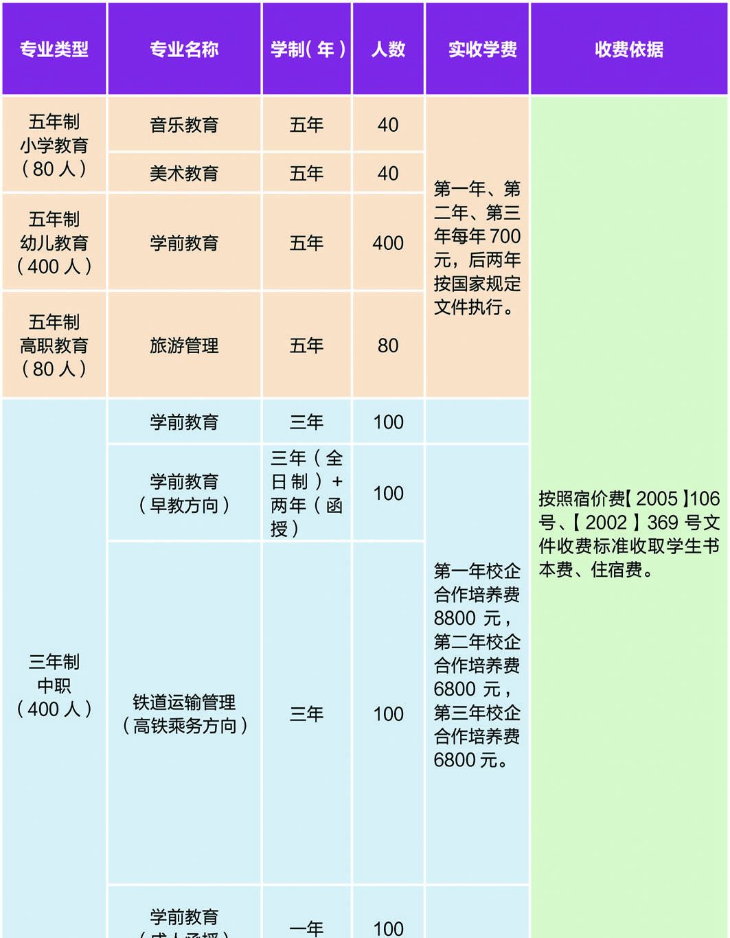 宿遷高等師范學校，江蘇中職