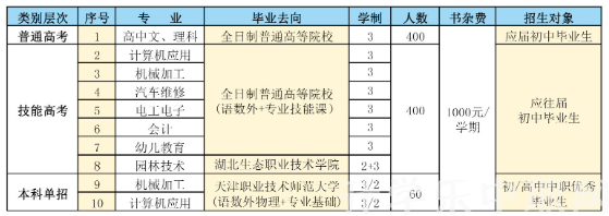 隨州市高級(jí)技工學(xué)校