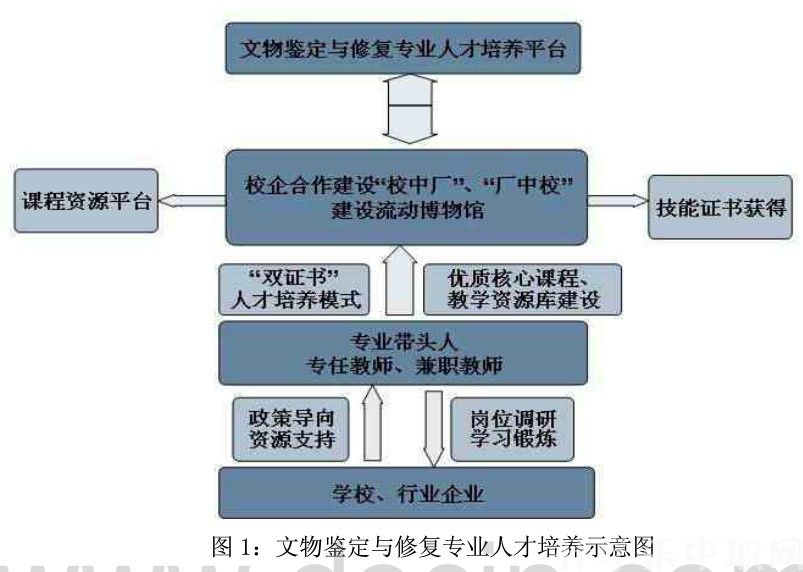 浙江藝術(shù)職業(yè)學(xué)院