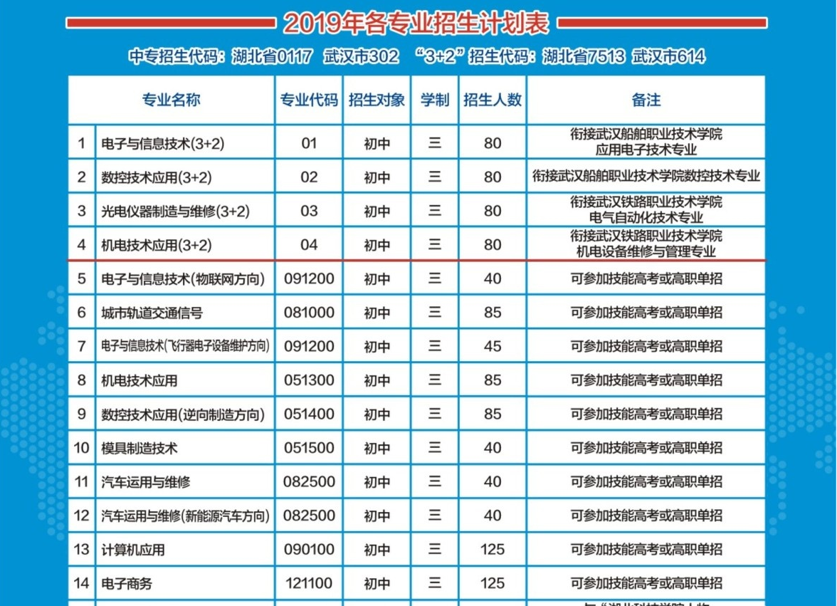武漢市儀表電子學校