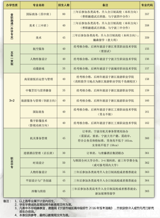 寧波市甬江職業(yè)高級(jí)中學(xué)