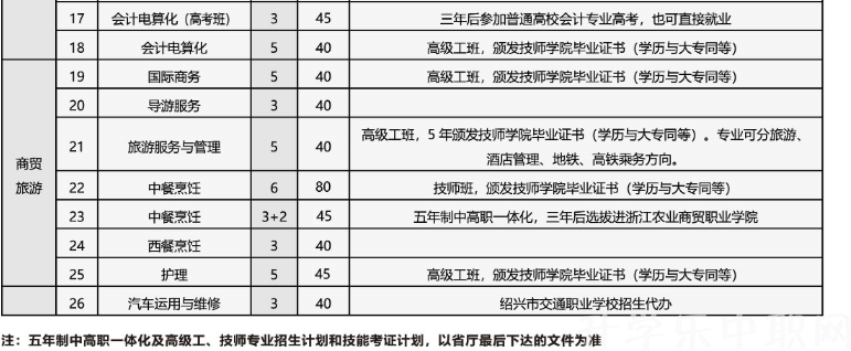 紹興市職業(yè)教育中心