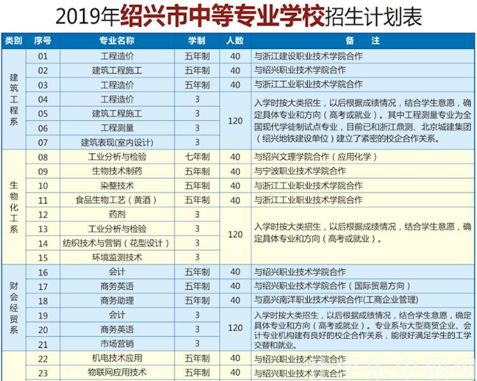 紹興市中等專業(yè)學(xué)校