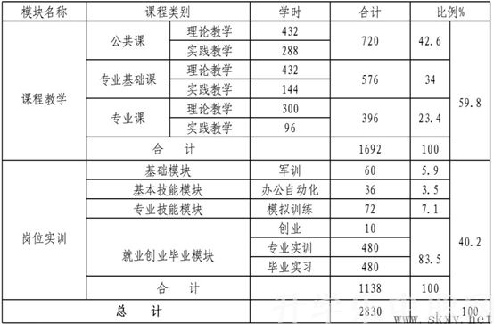 遼源市工商學(xué)校