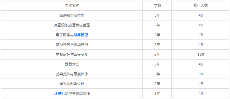 重慶航運(yùn)旅游學(xué)校怎么樣 2023年招生專業(yè)有哪些