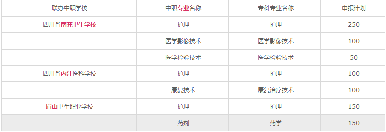 四川衛(wèi)生康復(fù)職業(yè)學(xué)院2023年招生計劃