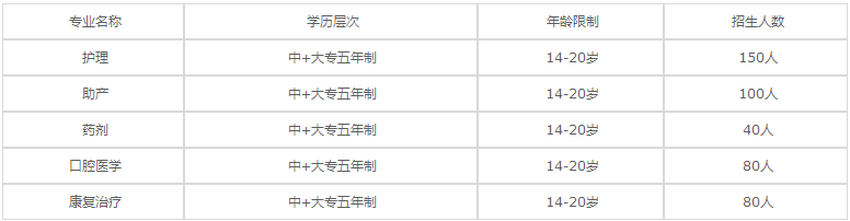 四川省衛(wèi)生學(xué)校2023年招生專(zhuān)業(yè)