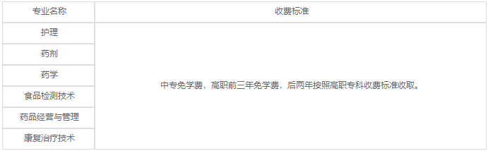 四川省樂(lè)山衛(wèi)生學(xué)校2023年各專業(yè)學(xué)費(fèi)
