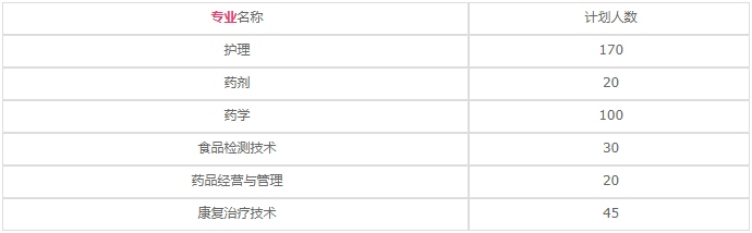 四川省樂(lè)山衛(wèi)生學(xué)校招生專業(yè)