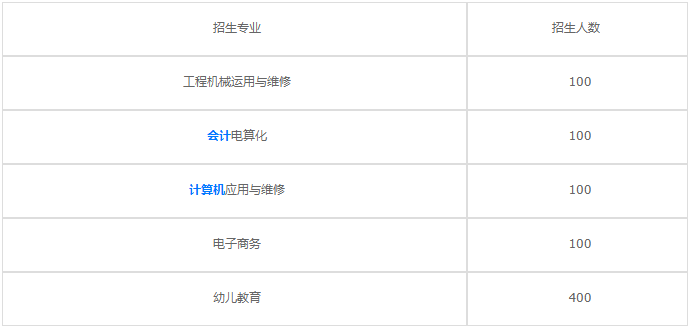 成都成工科技工程技工學校2023年招生專業(yè)