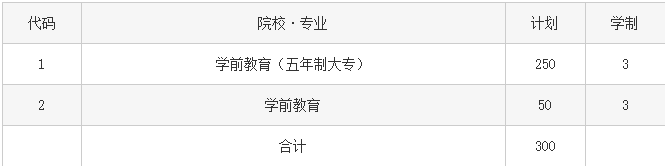 六盤水幼兒師范高等?？茖W(xué)校2023年中職招生計(jì)劃
