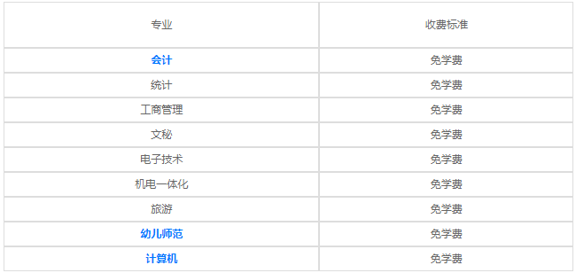 貴陽職工中等專業(yè)學(xué)校2023年各專業(yè)學(xué)費
