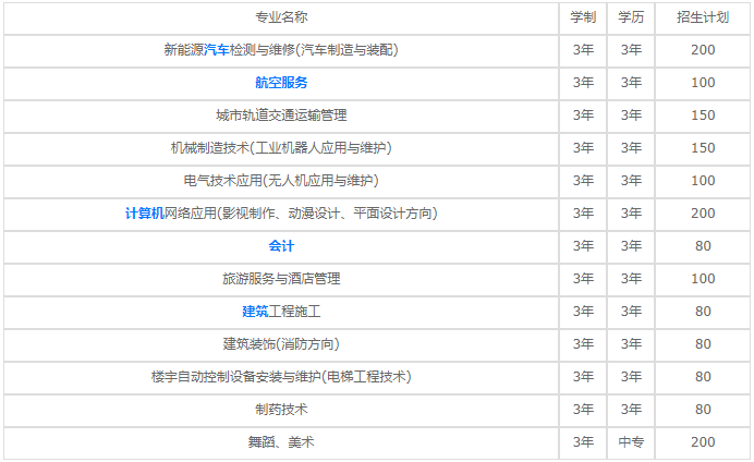 貴陽精工科技學(xué)校2023年招生專業(yè)