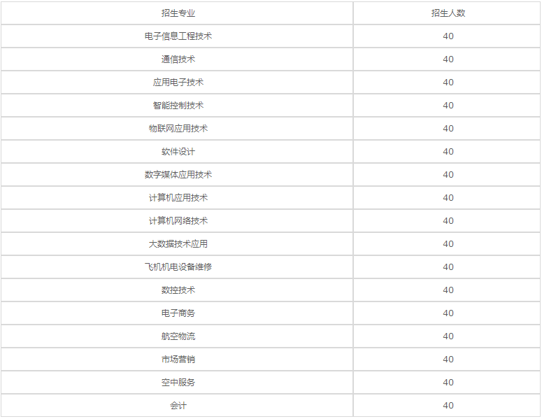 重慶航天職業(yè)技術學院3+2五年制大專2023年招生簡章