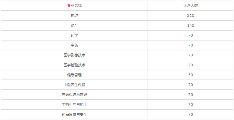 貴州省畢節(jié)市衛(wèi)生學(xué)校2023年招生計(jì)劃