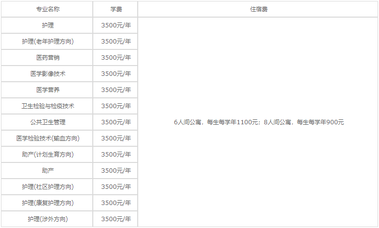 貴陽護(hù)理職業(yè)學(xué)院2023年各專業(yè)學(xué)費(fèi)