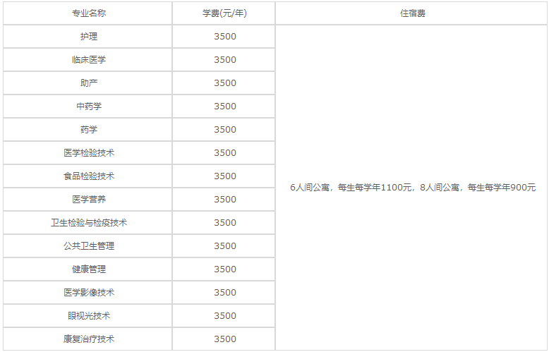 貴陽(yáng)市衛(wèi)生學(xué)校2023年各專業(yè)學(xué)費(fèi)