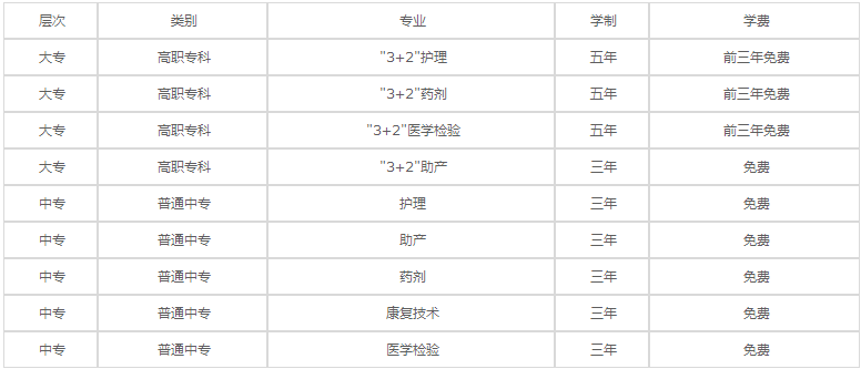 重慶長(zhǎng)壽衛(wèi)生學(xué)校2023年各專業(yè)學(xué)費(fèi)