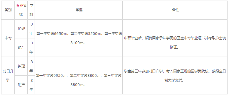 重慶南丁衛(wèi)生學(xué)校2023年各專業(yè)學(xué)費(fèi)