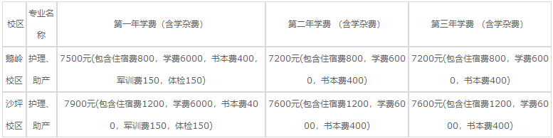 重慶知行衛(wèi)生學(xué)校2023學(xué)費