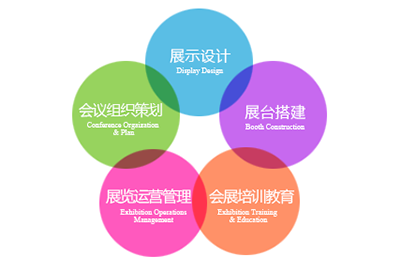 貴陽電子職業(yè)學(xué)校營銷類專業(yè)適合女生就讀嗎?