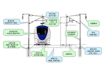 選擇鐵路專業(yè)學(xué)校會(huì)不會(huì)有對(duì)口專業(yè)選擇