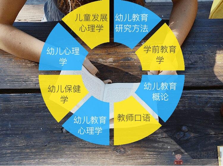 成都幼師學(xué)校教學(xué)水平好嗎？