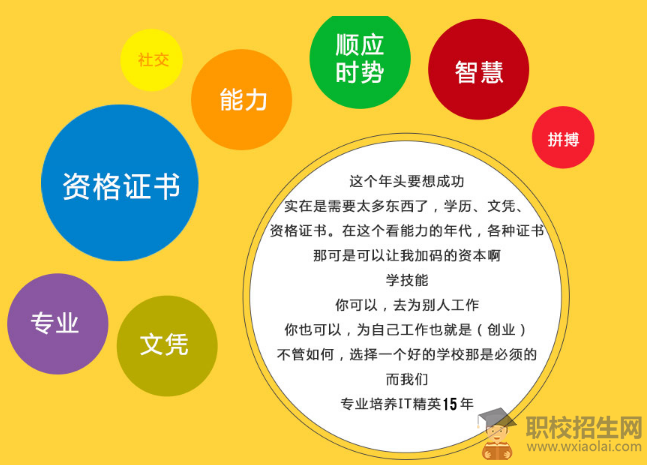四川高職志愿能填幾個(gè)？怎么填？