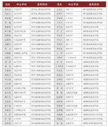 成都融創(chuàng)單招培訓(xùn)學(xué)校能否包過(guò)公辦院校，升