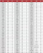 成都融創(chuàng)單招培訓(xùn)學(xué)?！?025年單招名校